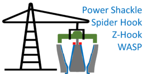 Crusher Spider Maintenance